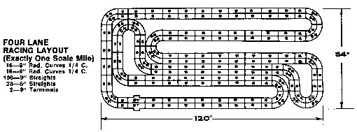 Four Lane Racing Layout
